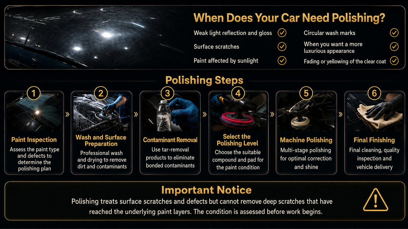 When your vehicle needs polishing and the professional polishing process