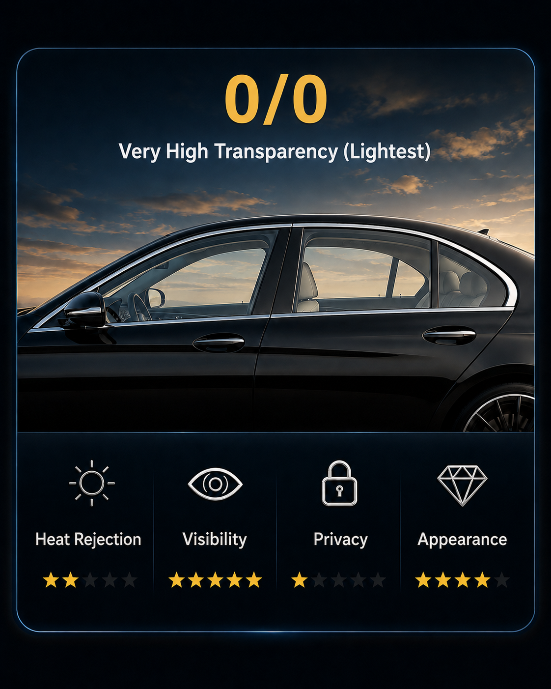 0/0 thermal window-film level
