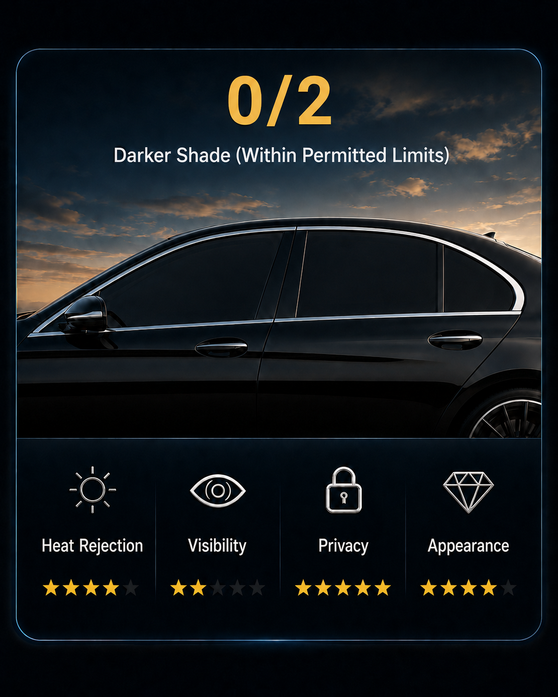 0/2 thermal window-film level