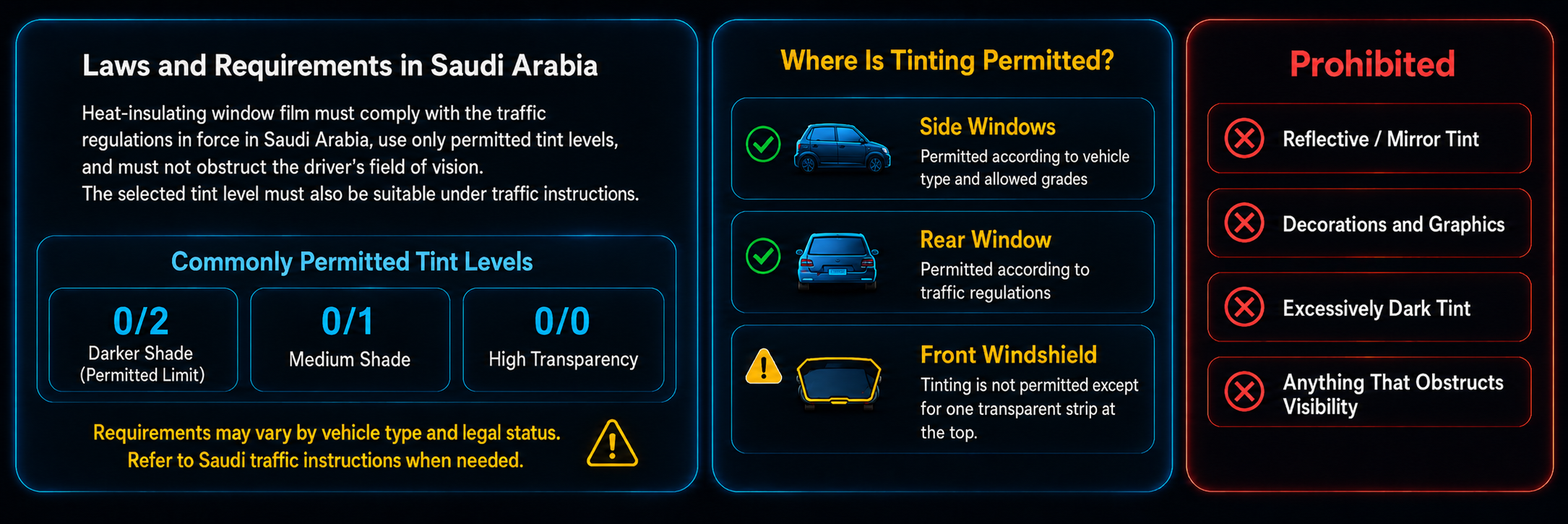 Regulations والاشتراطات في المملكة العربية السعودية