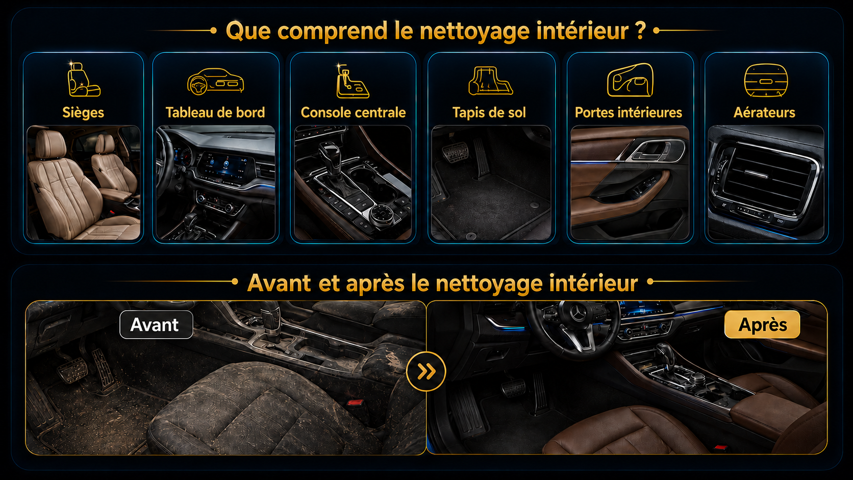 Ce que comprend le detailing intérieur et le résultat avant-après