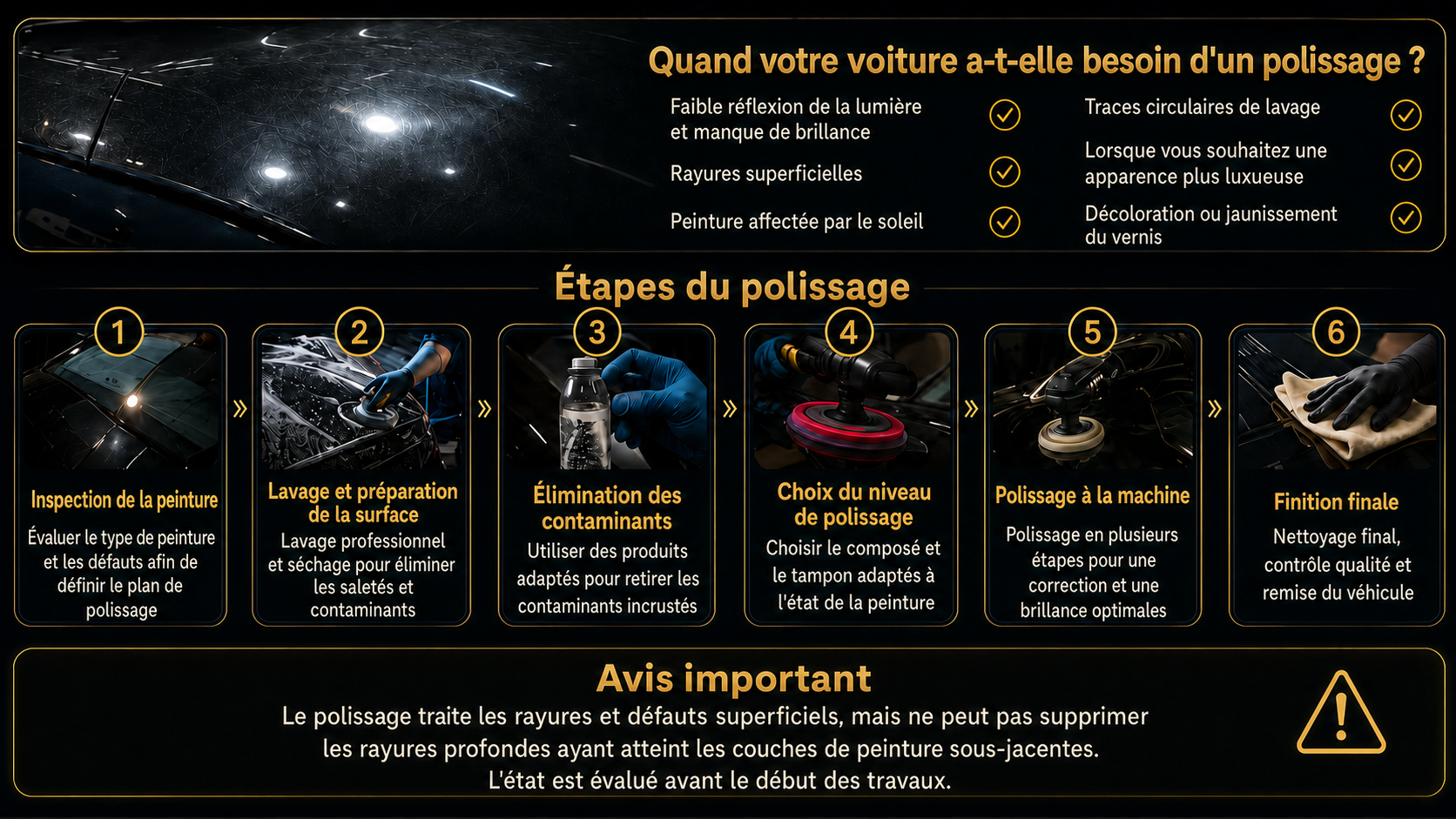 Quand votre véhicule a besoin d'un polissage et les étapes du processus