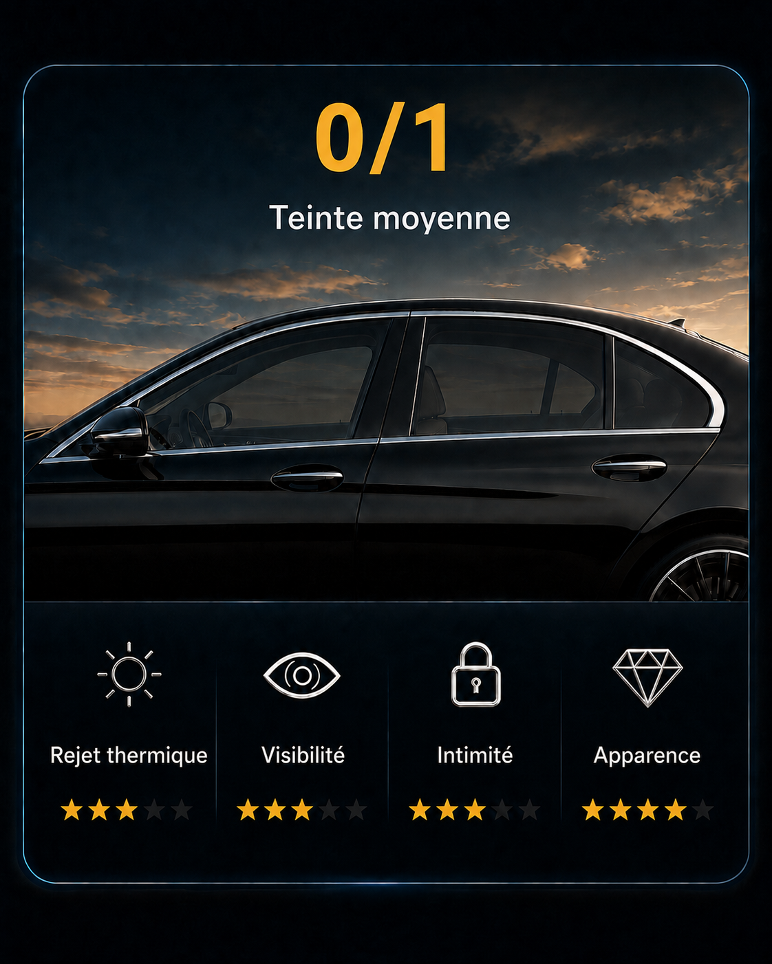 Niveau de film thermique 0/1