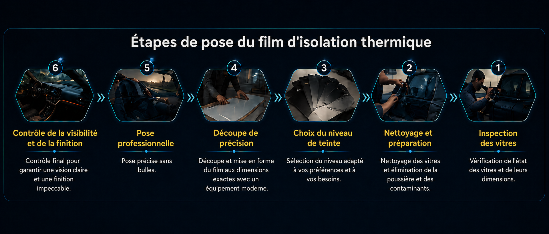 Étapes de pose du film d'isolation thermique