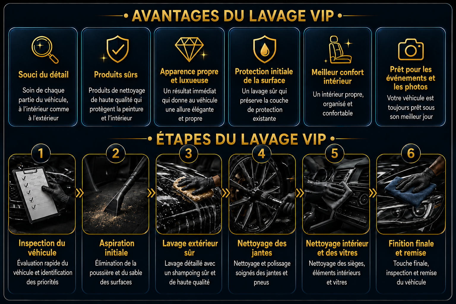 Avantages et étapes du lavage automobile VIP