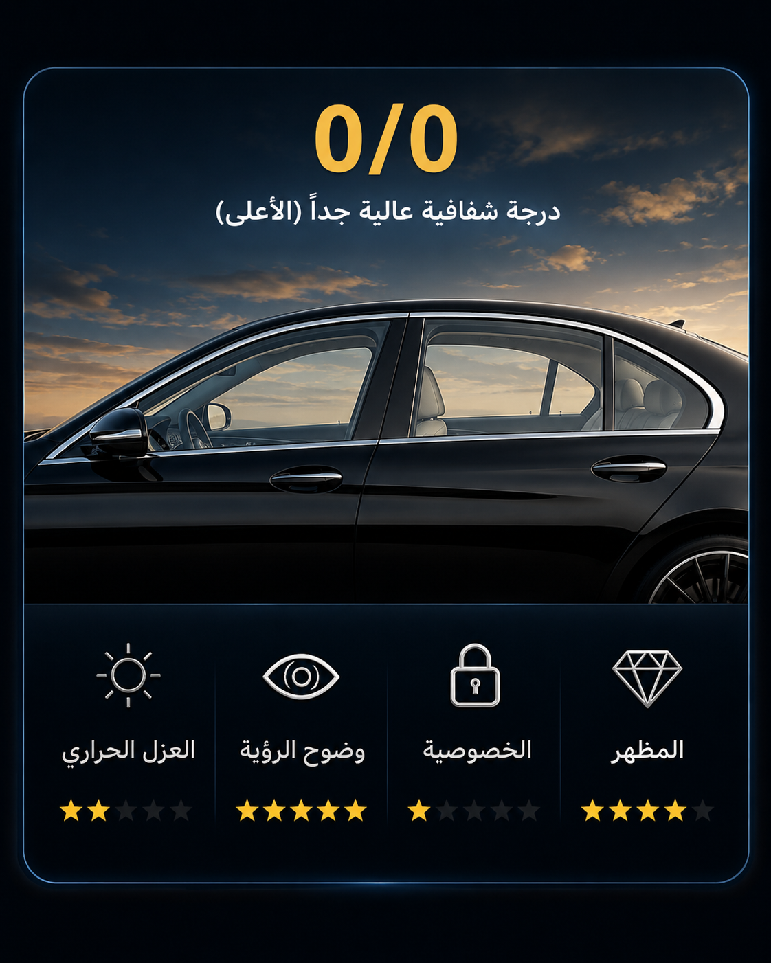 درجة عزل حراري 0/0