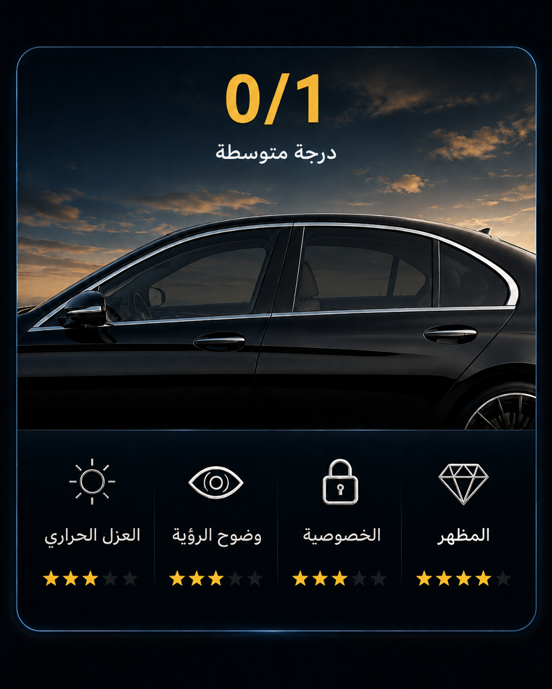 درجة عزل حراري 0/1