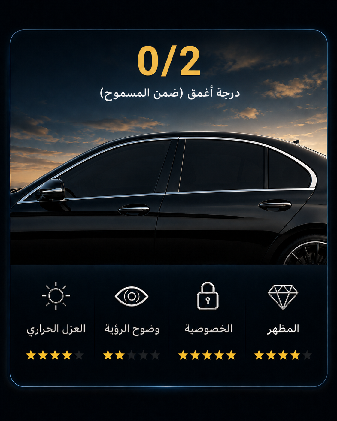درجة عزل حراري 0/2