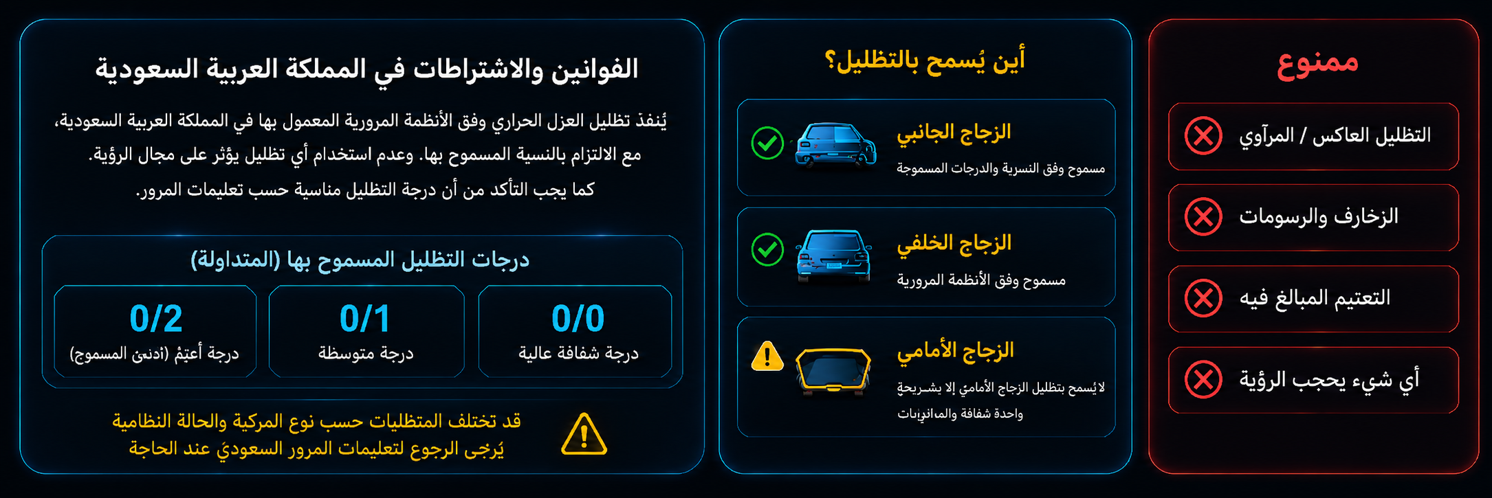 القوانين والاشتراطات في المملكة العربية السعودية